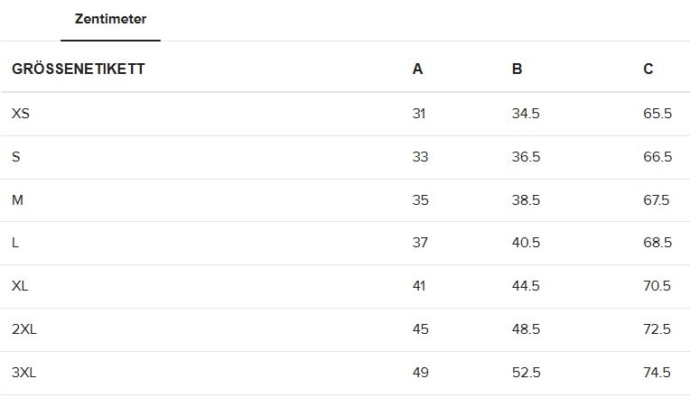 Badeanzug Damen Größentabelle